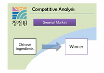 [광고관리론] 청정원의 마케팅 전략(영문)-15