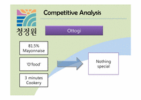 [광고관리론] 청정원의 마케팅 전략(영문)-17