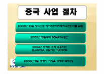 [글로벌마케팅] 세계화와 경제,정치환경(현대자동차를 중심으로)-17