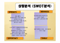 [글로벌마케팅] 세계화와 경제,정치환경(현대자동차를 중심으로)-19