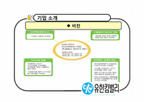 [경영학원론] 기업사례 분석(유한킴벌리 중심으로)-7