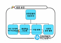 [경영학원론] 기업사례 분석(유한킴벌리 중심으로)-14