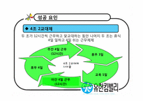 [경영학원론] 기업사례 분석(유한킴벌리 중심으로)-17