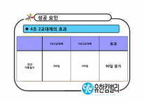 [경영학원론] 기업사례 분석(유한킴벌리 중심으로)-18