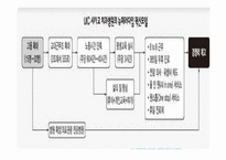 [경영학원론] 기업사례 분석(유한킴벌리 중심으로)-19