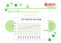 [경영정보시스템] 서울우유의 경영정보시스템 혁신 사례 분석-8