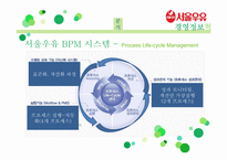 [경영정보시스템] 서울우유의 경영정보시스템 혁신 사례 분석-18