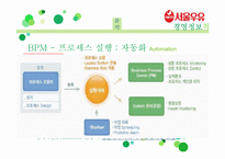 [경영정보시스템] 서울우유의 경영정보시스템 혁신 사례 분석-20
