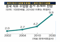 [국제무역] 중국의 지속 가능한 발전을 위한 에너지 자원 문제-8