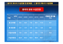 [국제무역] 중국의 지속 가능한 발전을 위한 에너지 자원 문제-11