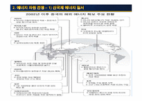 [국제무역] 중국의 지속 가능한 발전을 위한 에너지 자원 문제-17