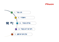 [국제경영론] 대상의 인도네시아 조미료 시장 진출 성공 전략-2