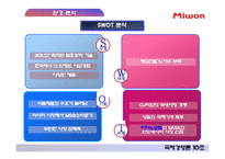 [국제경영론] 대상의 인도네시아 조미료 시장 진출 성공 전략-11