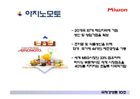 [국제경영론] 대상의 인도네시아 조미료 시장 진출 성공 전략-12