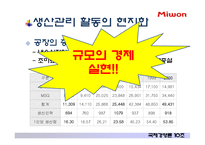 [국제경영론] 대상의 인도네시아 조미료 시장 진출 성공 전략-17