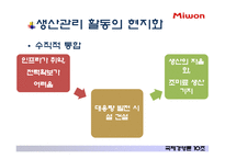 [국제경영론] 대상의 인도네시아 조미료 시장 진출 성공 전략-18