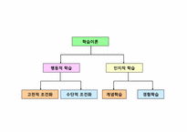 [소비자론] 학습-3
