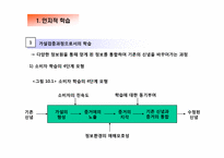 [소비자론] 학습-5