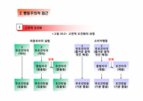 [소비자론] 학습-13