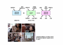 [소비자론] 학습-16