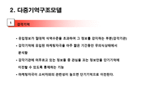 [소비자론] 기억-6