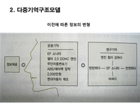 [소비자론] 기억-16