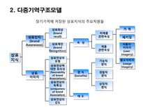[소비자론] 기억-19