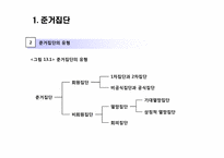[소비자론] 준거집단과 가족-5