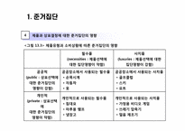 [소비자론] 준거집단과 가족-12