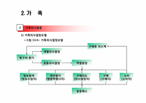 [소비자론] 준거집단과 가족-16