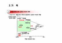 [소비자론] 준거집단과 가족-20