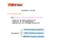 [소비자론] 태도의 형성과 변화(1)-4