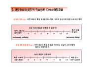 [소비자론] 태도의 형성과 변화(1)-10
