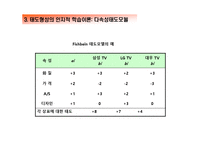 [소비자론] 태도의 형성과 변화(1)-11
