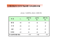 [소비자론] 태도의 형성과 변화(1)-14