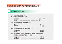 [소비자론] 태도의 형성과 변화(1)-16