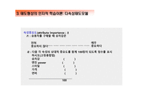 [소비자론] 태도의 형성과 변화(1)-18