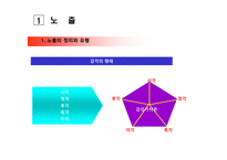 [소비자론] 소비자 정보처리 과정-6