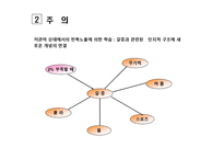[소비자론] 소비자 정보처리 과정-20