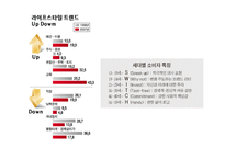 [소비자론] 개성과 라이프 스타일-18