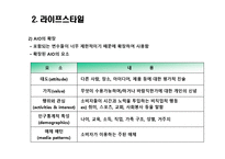 [소비자론] 개성과 라이프 스타일-19