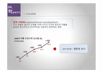 [조직행동이론] 학습(Learning)-17