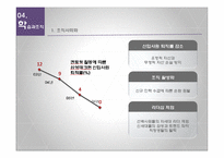 [조직행동이론] 학습(Learning)-18