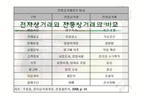 [정보사회론] 정보사회와 기업정보화-11