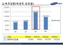 [중소기업의이해] 의류업체의 분석-6