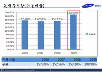 [중소기업의이해] 의류업체의 분석-7