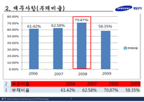 [중소기업의이해] 의류업체의 분석-8