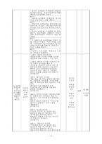 [사회복지행정론][사업계획서] 다문화 가정의 문화적 교류를 통한 어린이 세계시민 프로그램-6