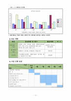 [사회복지행정론][사업계획서] 다문화 가정의 문화적 교류를 통한 어린이 세계시민 프로그램-12