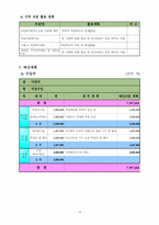 [사회복지행정론][사업계획서] 다문화 가정의 문화적 교류를 통한 어린이 세계시민 프로그램-13